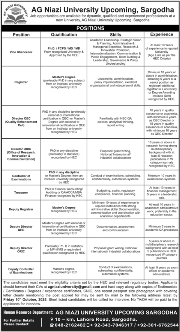 AG Niazi University Sargodha Jobs 2025 – University Of Sargodha Jobs 2025 — original advertisement
