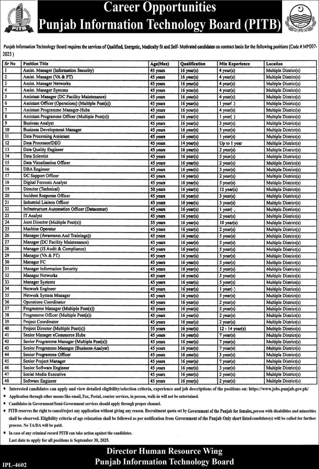 PITB Punjab Information Technology Board Lahore Jobs 2025 Jobs 2025 — original advertisement