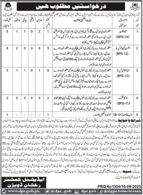Revenue Department Balochistan Jobs 2025 For Junior Clerk Jobs 2025 — original advertisement