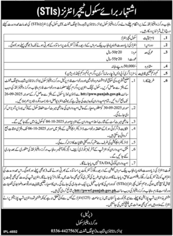 Workers Welfare School Lahore Jobs 2025 – School Education Department Punjab Jobs 2025 — original advertisement