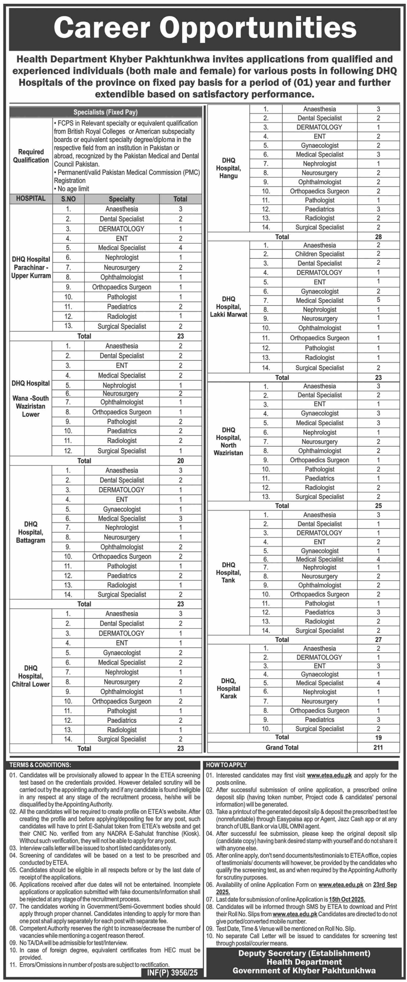 Health Department Khyber Pakhtunkhwa Jobs 2025 – Health Department KPK Jobs 2025 — original advertisement