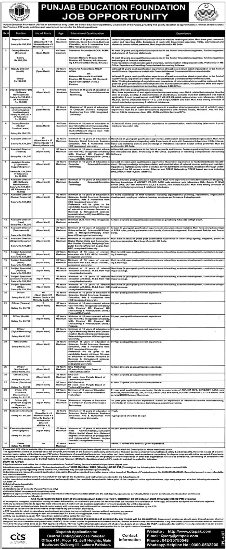 PEF Punjab Education Foundation Lahore Jobs 2025 – School Education Department Punjab Jobs 2025 — original advertisement