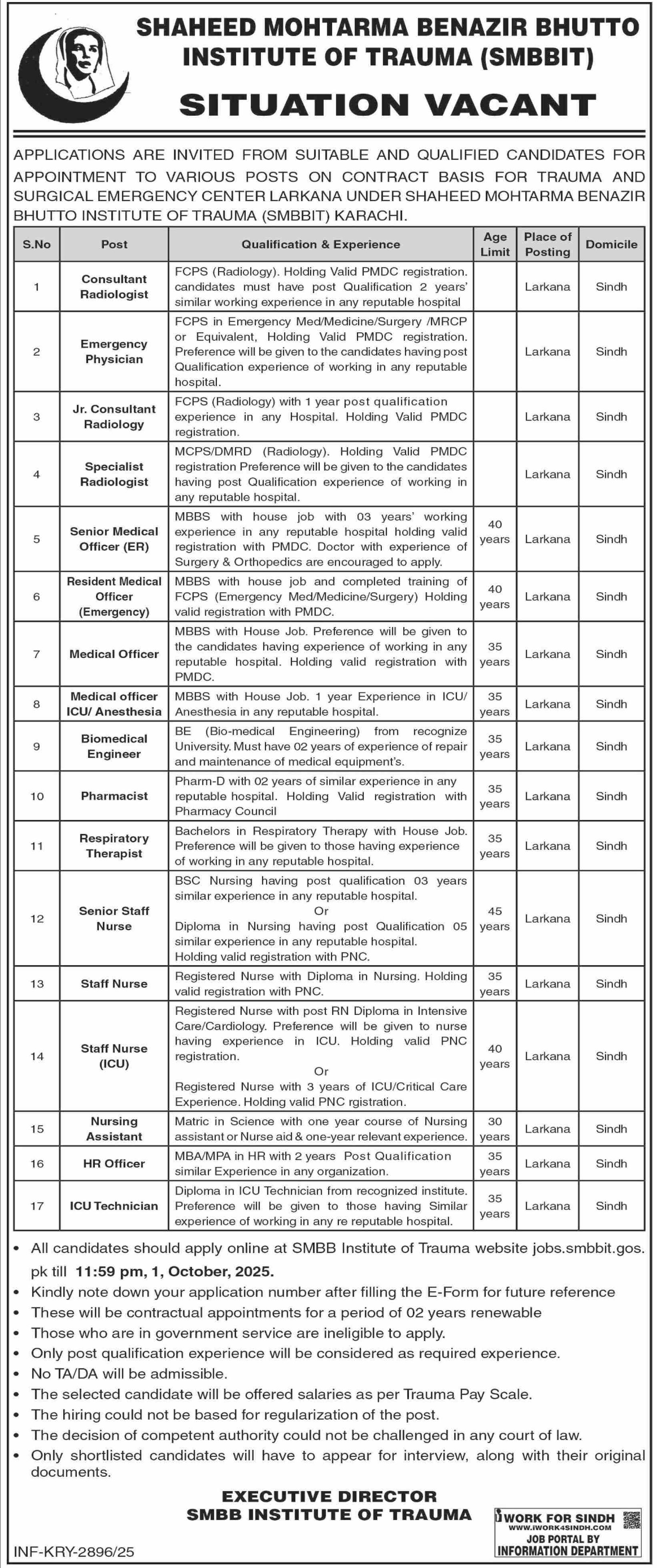 Shaheed Mohtarma Benazir Institute Of Trauma SMBBIT Jobs – Shaheed Mohtarma Benazir Bhutto Institute Of Trauma Jobs 2025 — original advertisement