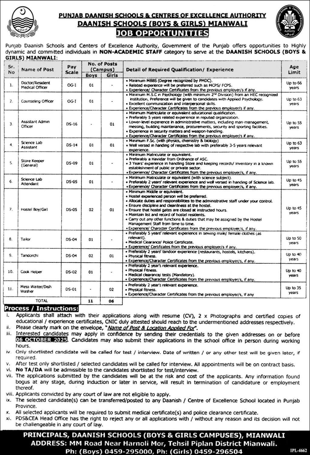 Daanish Schools Mianwali Punjab Jobs 2025 – Punjab Daanish School Jobs 2025 — original advertisement