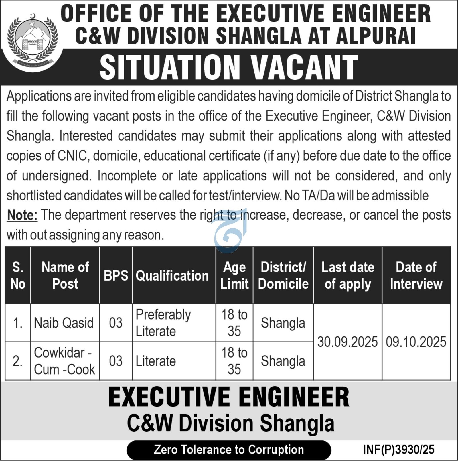 Communication & Works Department Shangla Jobs 2025 – Communication & Works Department KPK Jobs 2025 — original advertisement