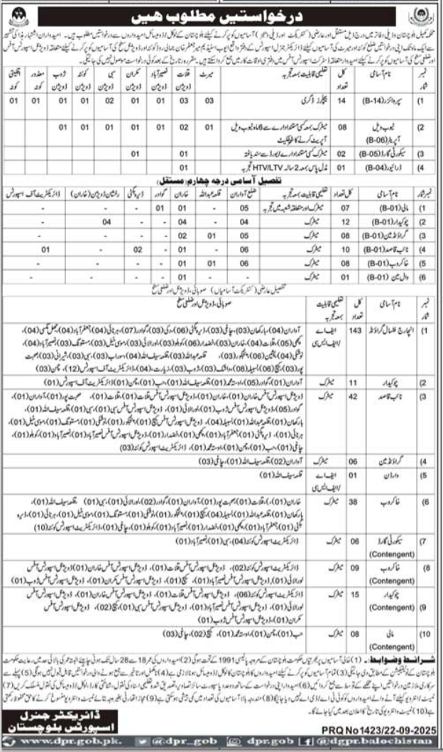 Directorate General Of Sports Balochistan Jobs 2025 – Sports and Youth Affairs Department Balochistan Jobs 2025 — original advertisement