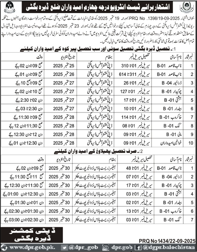 Revenue Department Dera Bugtti Jobs interview 2025 – Revenue Department Balochistan Jobs 2025 — original advertisement