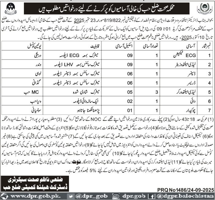 Health Department Hub Jobs 2025 – Health Department Balochsitan Jobs 2025 — original advertisement