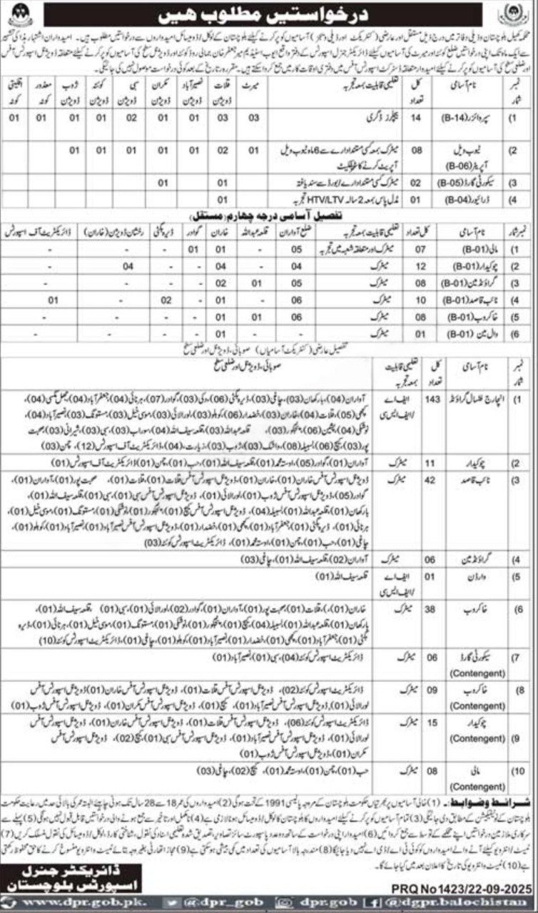 Sports Department Balochistan Jobs 2025 – Transport Department and Provincial Transport Authority Balochistan Jobs 2025 — original advertisement