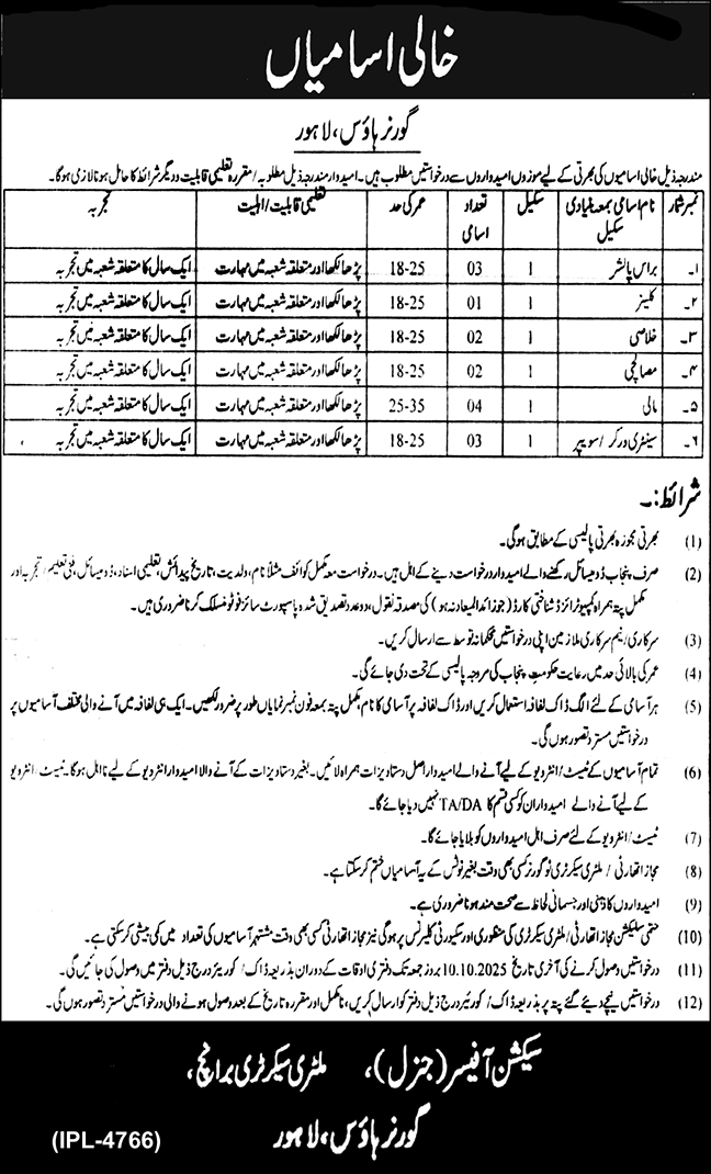 Governor House Lahore Jobs 2025 – Governor House Balochistan Jobs 2025 — original advertisement