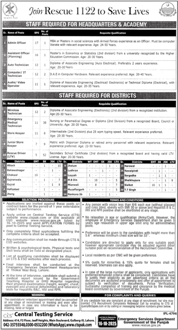 Punjab Emergency Service Rescue 1122 Jobs 2025 Jobs 2025 — original advertisement
