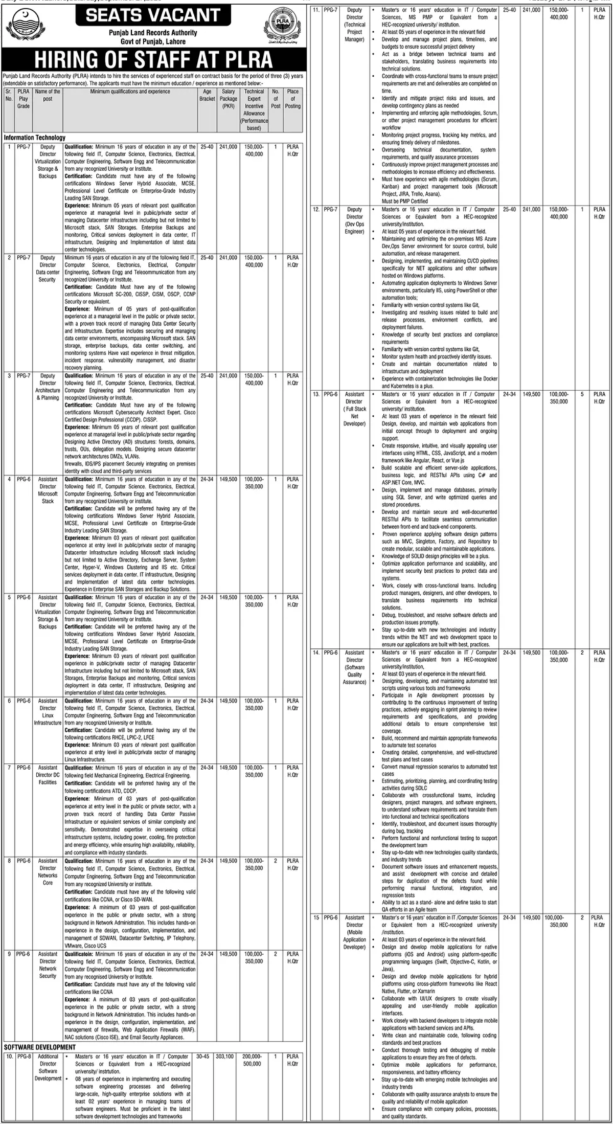 Punjab Land Records Authority PLRA Jobs 2025 Jobs 2025 — original advertisement