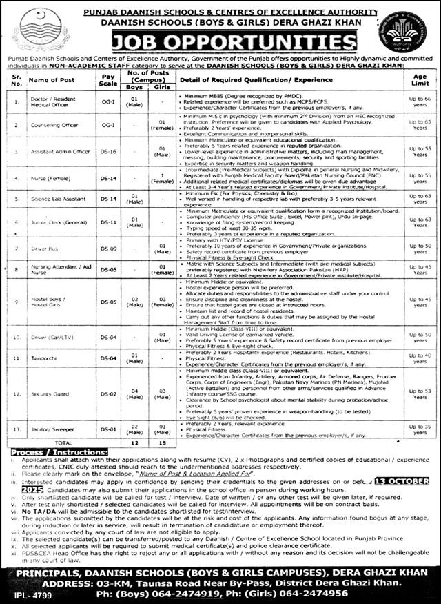 Daanish School Dera Ghazi Khan Jobs 2025 – Punjab Daanish School Jobs 2025 — original advertisement