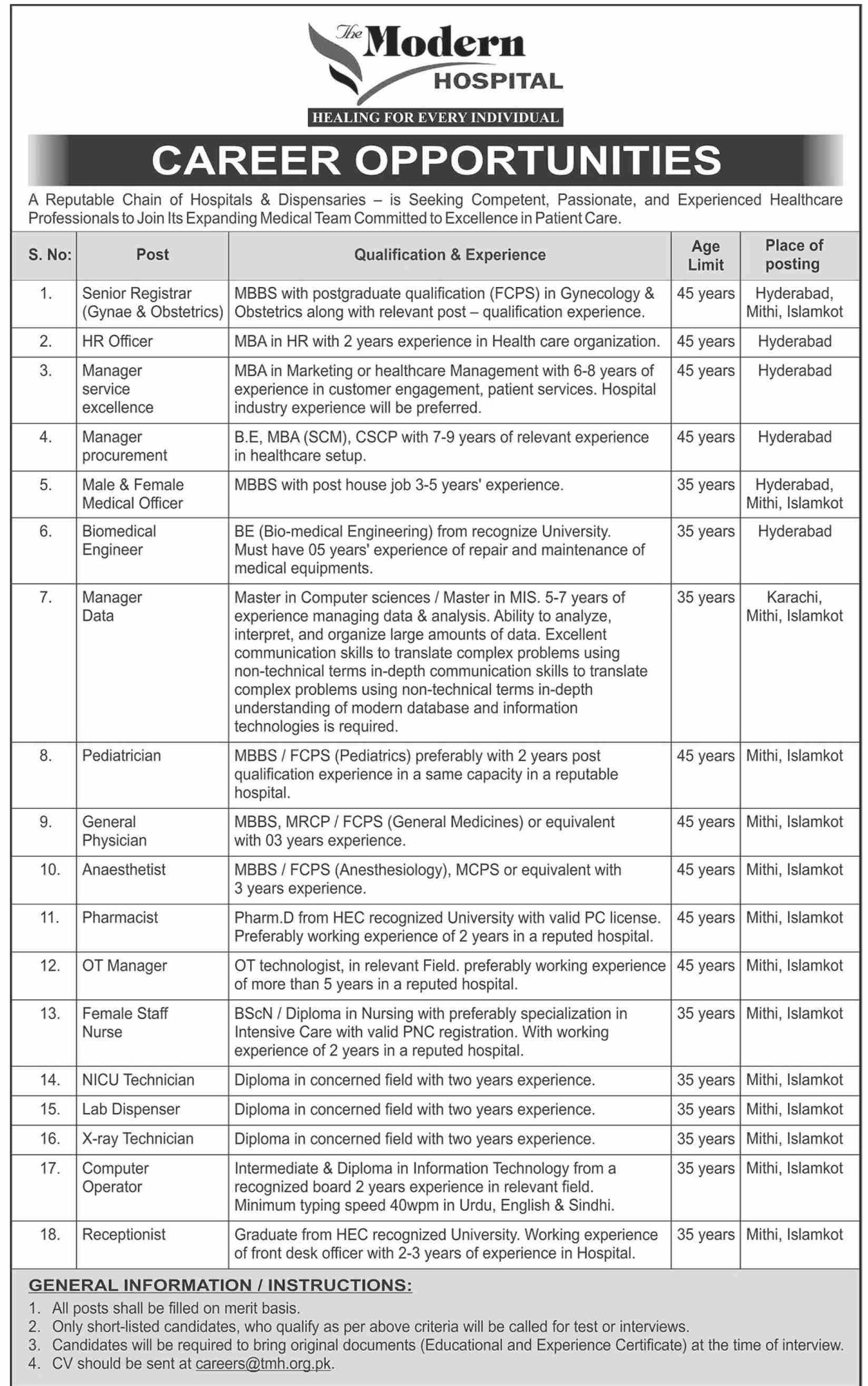 The Modern Hospital Karachi Sindh Jobs 2025 – Public Sector Organization Jobs 2025 — original advertisement