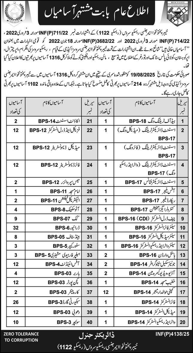 Khyber Pakhtunkhwa Emergency Rescue Service 1122 Jobs 2025 – Govt of Kpk Jobs 2025 — original advertisement