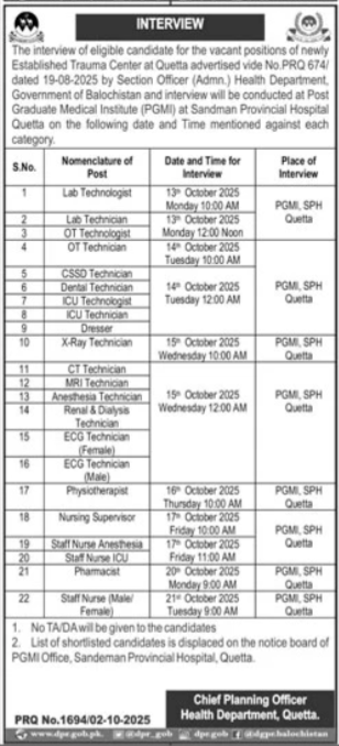 Post Graduate Medical Institute PGMI Quetta Jobs 2025 – Health Department Balochsitan Jobs 2025 — original advertisement