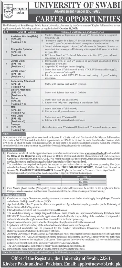 University Of Swabi Jobs 2025 Jobs 2025 — original advertisement