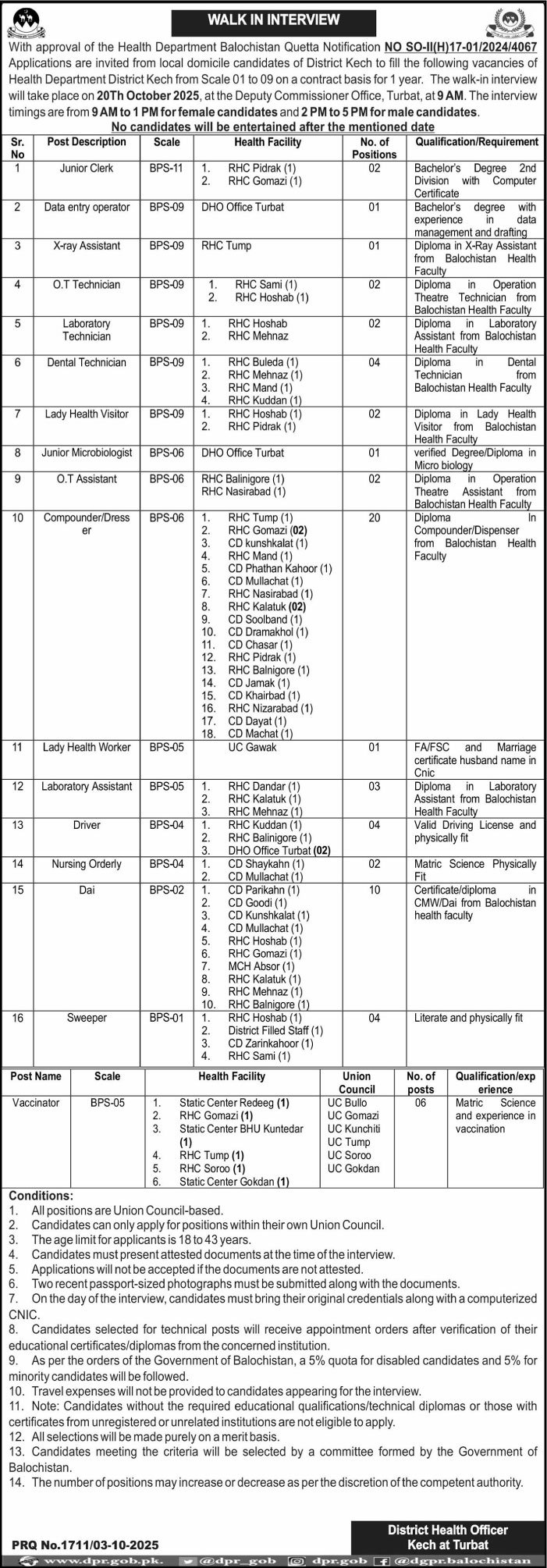 Health Department Kachi Turbat Jobs interview 2025 – Health Department Balochsitan Jobs 2025 — original advertisement