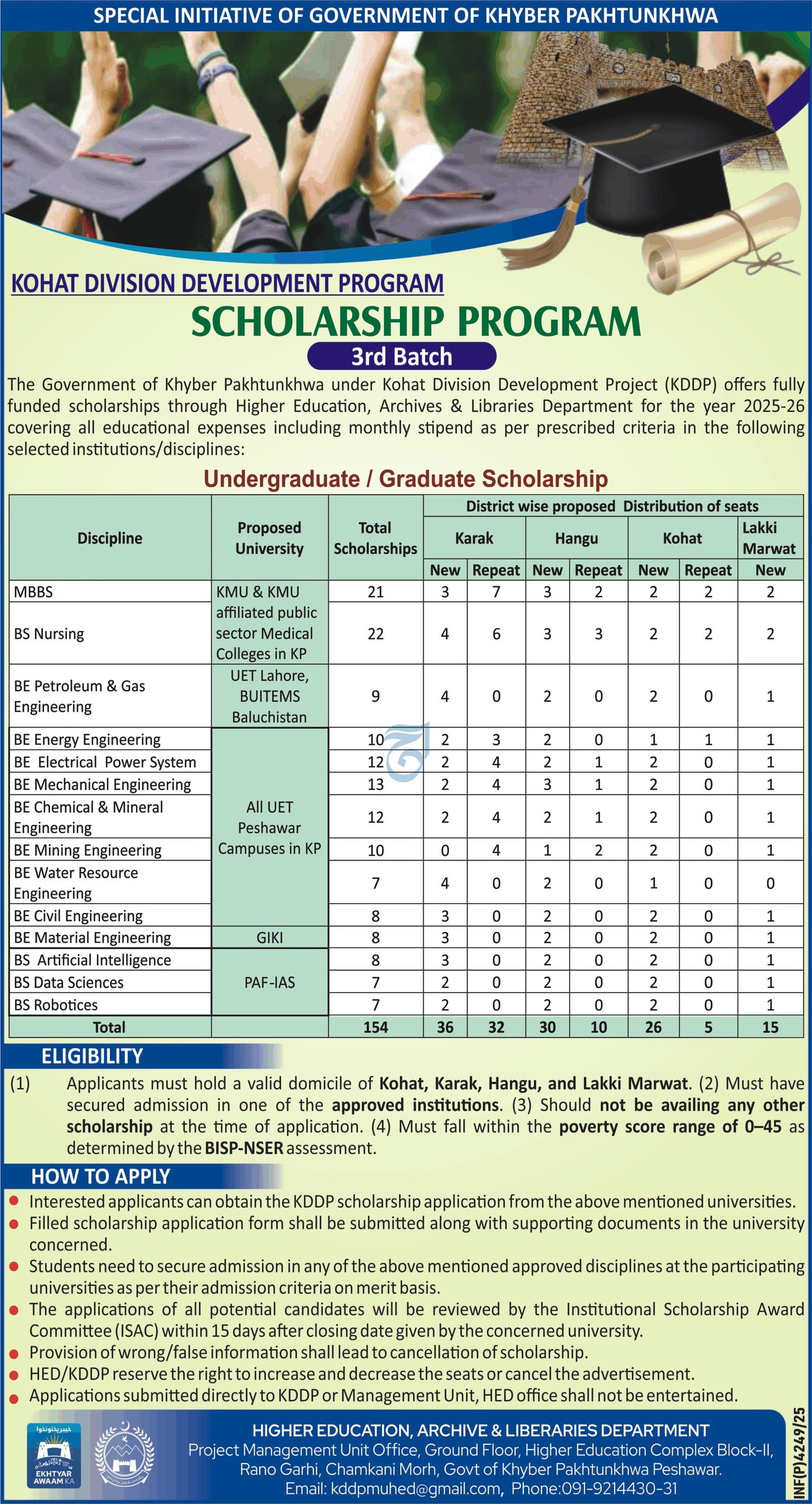 Kohat Division Development Program Schlorship Program 2025 – Govt of Kpk Jobs 2025 — original advertisement