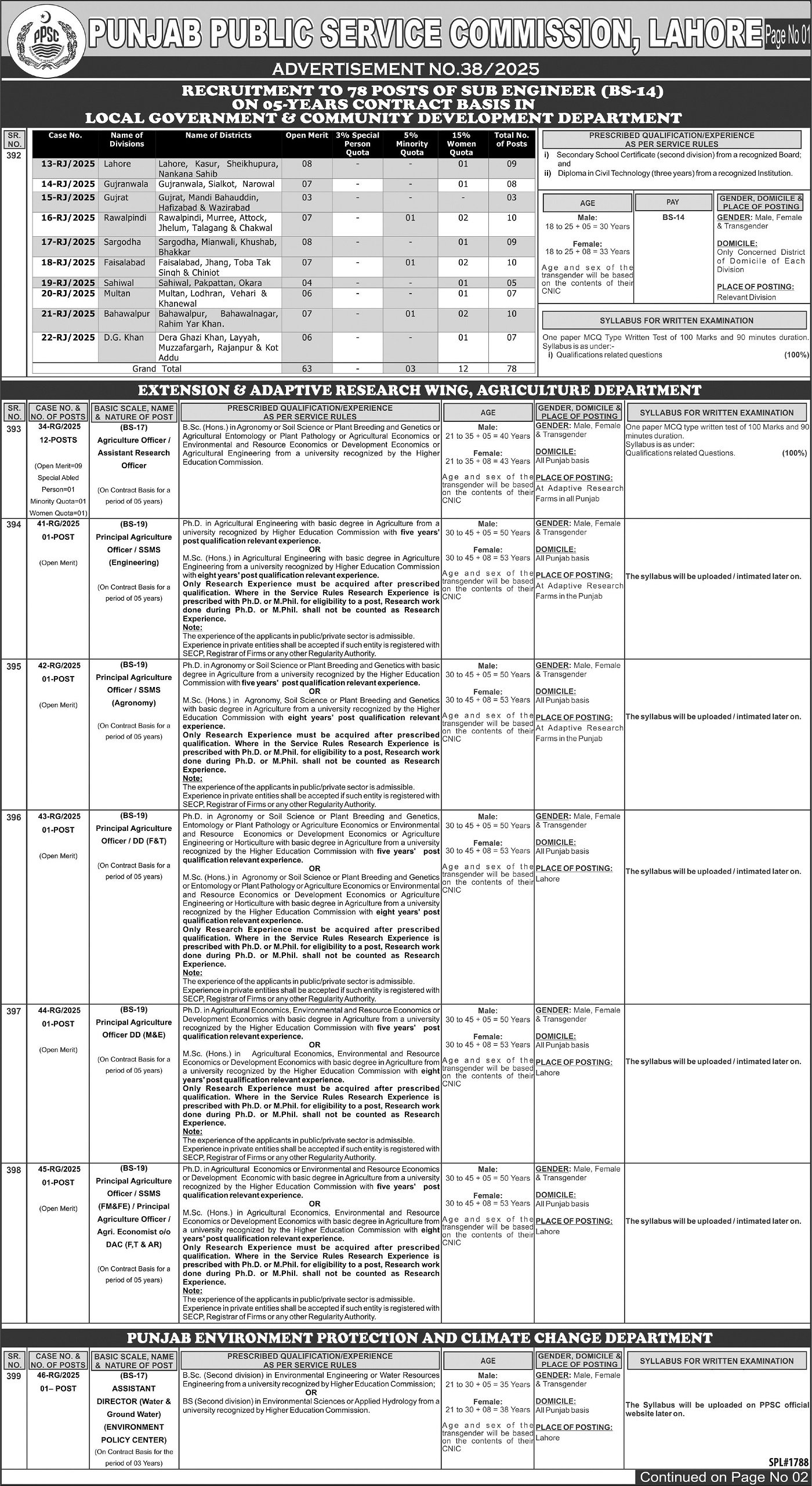 Punjab Public Service Commission PPSC Jobs 38/2025 – Punjab Public Service Commission Lahore Jobs 2025 — original advertisement