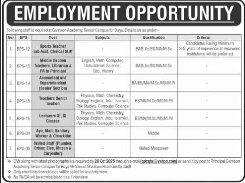 Garrison Academy Quetta Balochistan Jobs 2025 – Garrison Human Resource Development Panuaqil Jobs 2025 — original advertisement