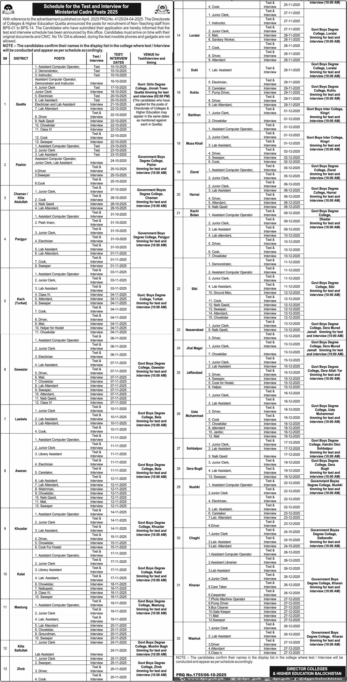 Colleges & Higher Education Quetta Jobs 2025 – Director of Education College Jobs 2025 — original advertisement