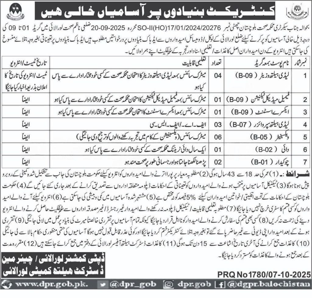Health Department Loralai Jobs 2025 – Health Department Balochsitan Jobs 2025 — original advertisement