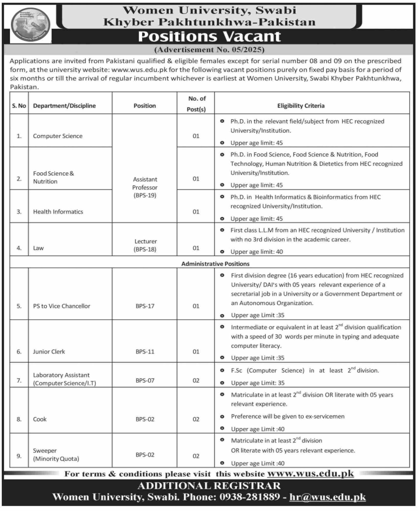 Women University Swabi Khyber Pakhtunkhwa Jobs 2025 Jobs 2025 — original advertisement