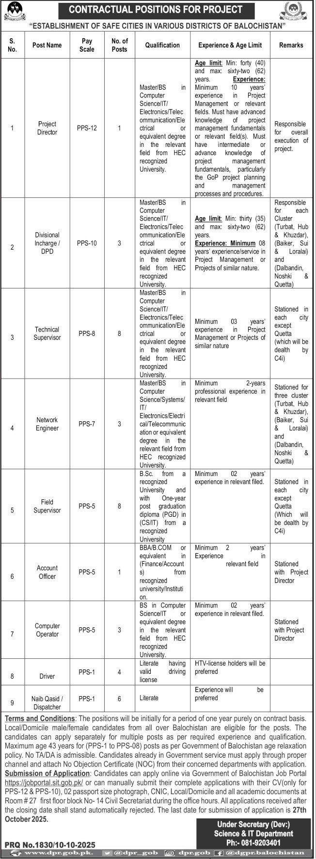 safe cities balochistan jobs 2025 – Science and Information Technology Department Balochistan Jobs 2025 — original advertisement