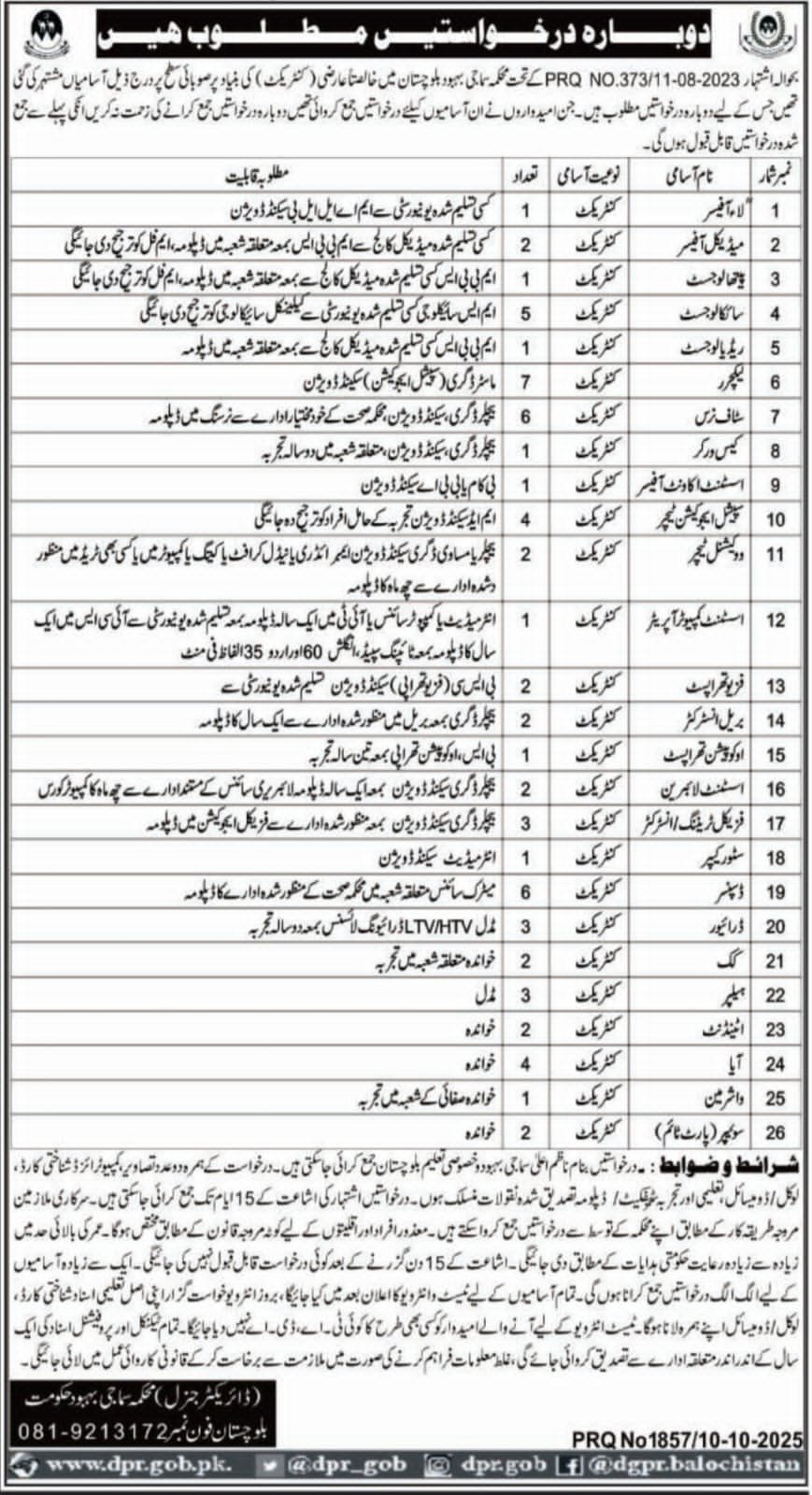 Social Welfare Department Balochistan Jobs 2025 – Social Welfare Departmen Balochsitan Jobs 2025 — original advertisement