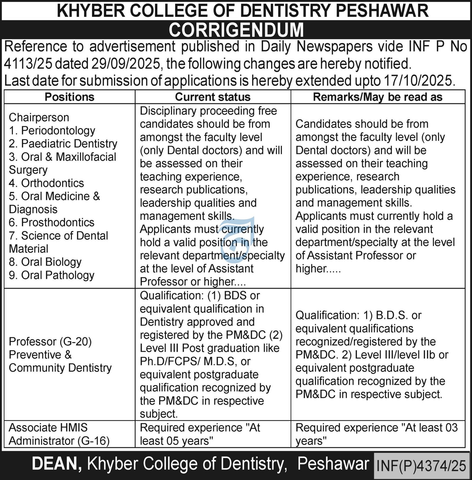 Khyber College Of Dentistry Peshawar Jobs 2025 – Khyber College of Dentistry Peshawar Kpk Jobs 2025 — original advertisement
