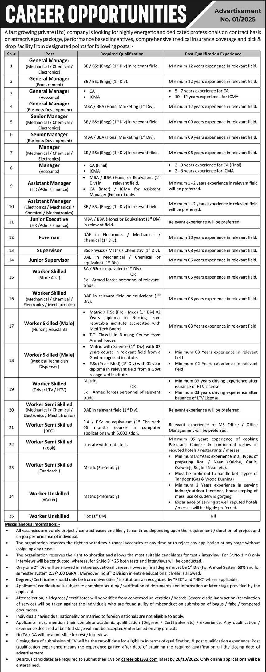Fast Growing Private Ltd Company Jobs 2025 – Private Company Jobs 2025 — original advertisement