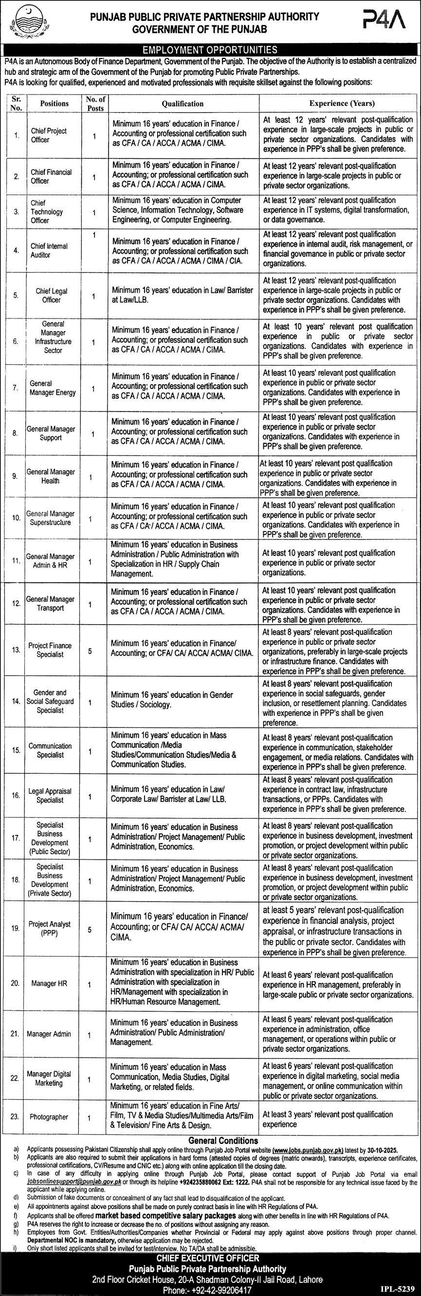 Punjab Public Private Partnership Authority P4A Jobs 2025 – Punjab Public Private Partnership Authority (PPPA) Jobs 2025 — original advertisement