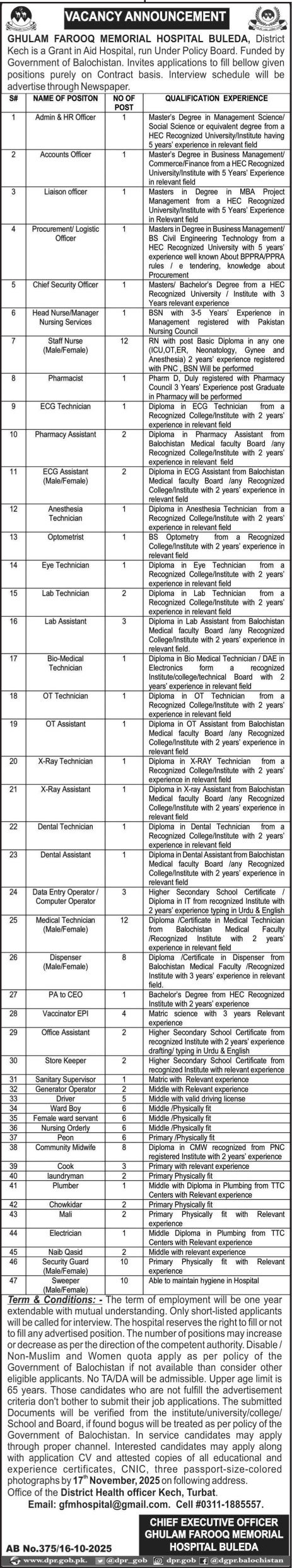Ghulam Farooq Memorial Hospital Buleda Jobs 2025 Jobs 2025 — original advertisement