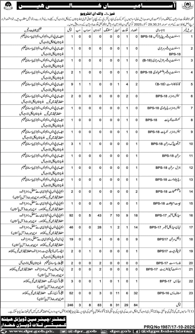 Health Department Kalat Balochistan Jobs 2025 – Health Department Balochsitan Jobs 2025 — original advertisement