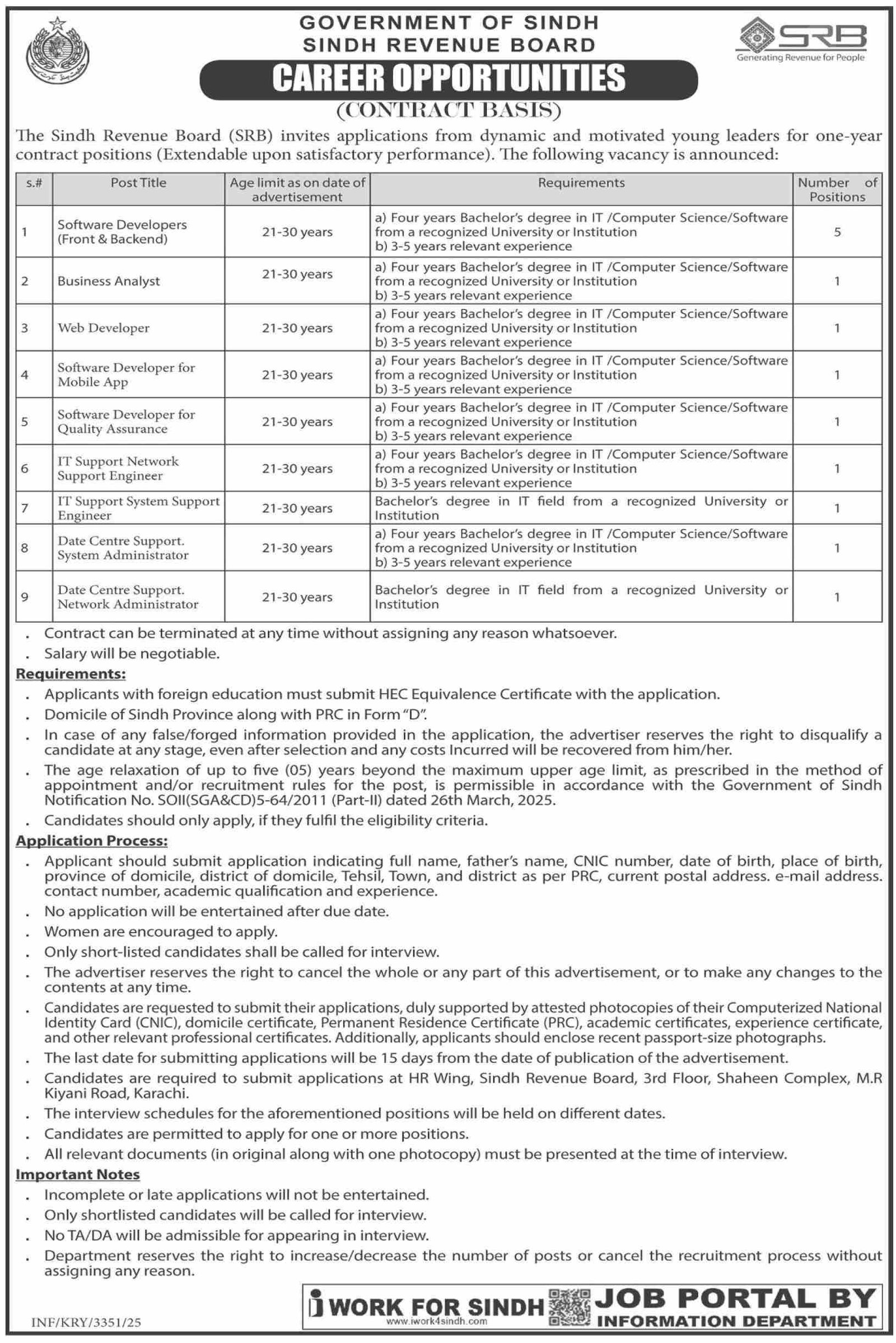 Sindh Revenue Board SRB Sindh Karachi Jobs 2025 – Board of Revenue Sindh Jobs 2025 — original advertisement