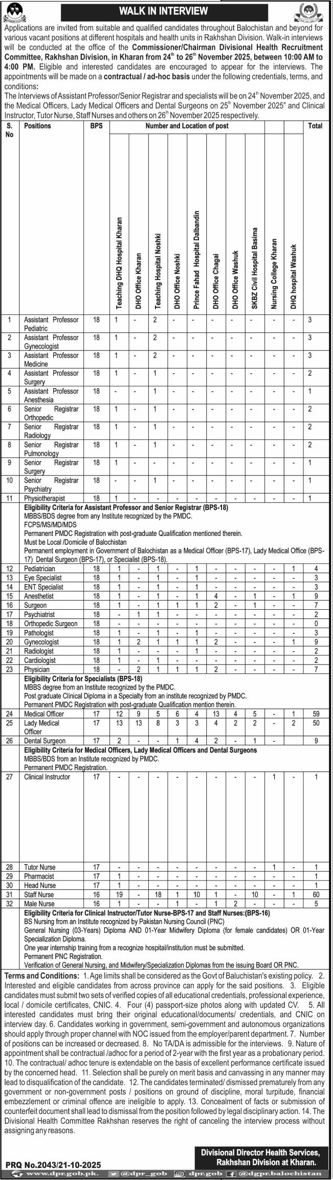 Rakhshan Division Kharan Jobs 2025 – Health Department Balochsitan Jobs 2025 — original advertisement