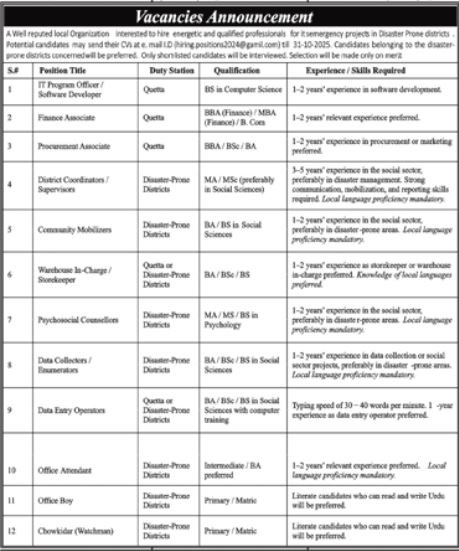 Wel Reputed Local Organization Quetta Jobs 2025 – Public Sector Organization Jobs 2025 — original advertisement