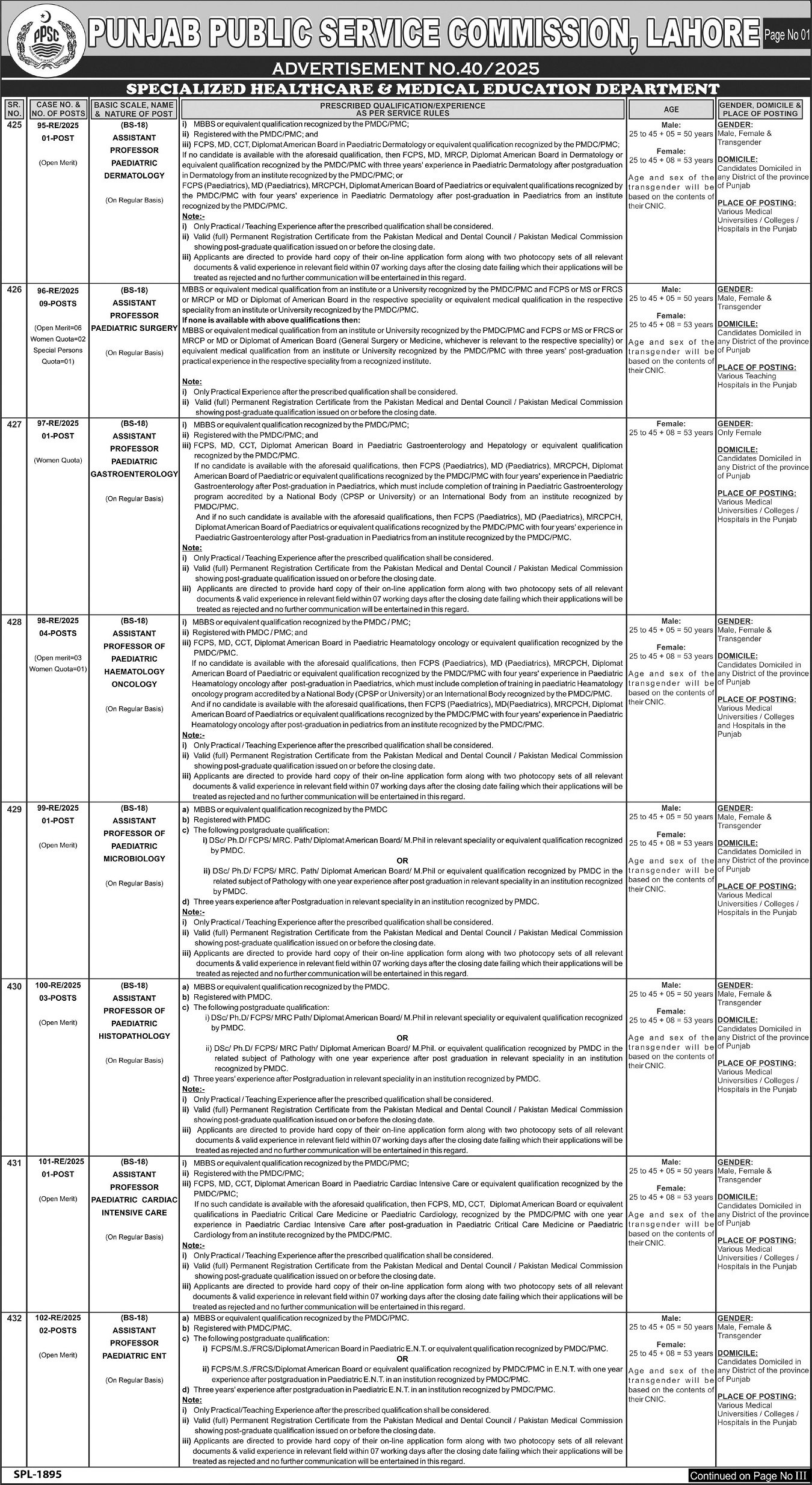 Punjab Public Service Commission PPSC Jobs 40/2025 – Punjab Public Service Commission Lahore Jobs 2025 — original advertisement