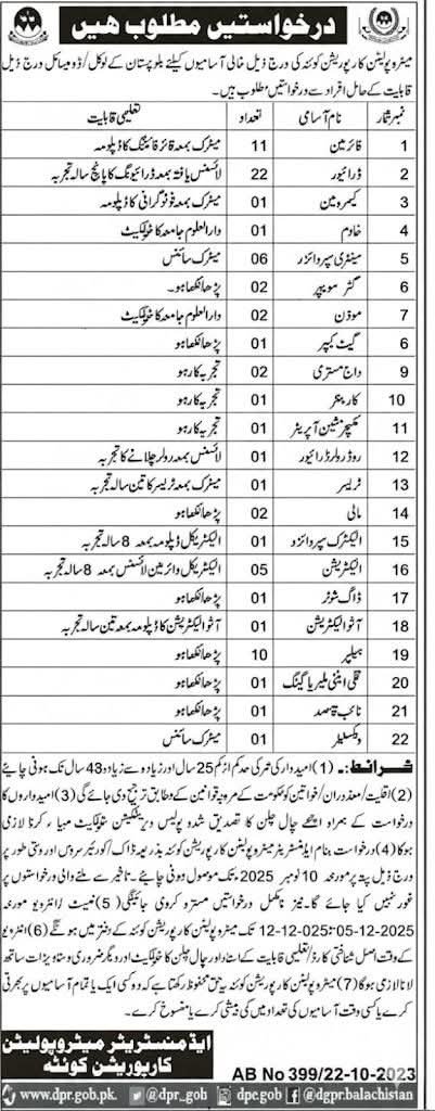 Metropolitan Corportion Quetta Balochistan Jobs 2025 – Metropolitan Corporation Quetta Jobs 2025 — original advertisement