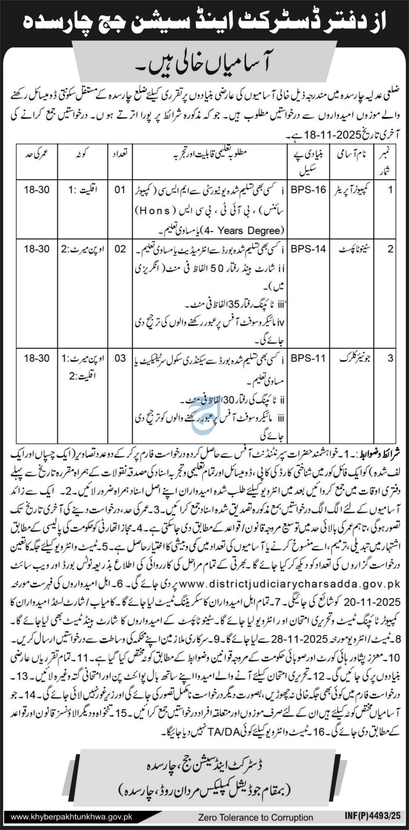 District Court Charsadda Jobs 2025 – District & Session Judge Jobs 2025 — original advertisement