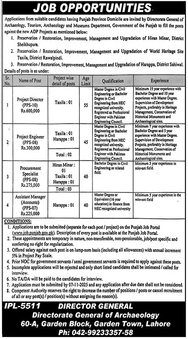 Department Of Archaeology & Museums Jobs – Youth Affairs, Sports, Archaeology & Tourism Department Punjab Jobs 2025 — original advertisement