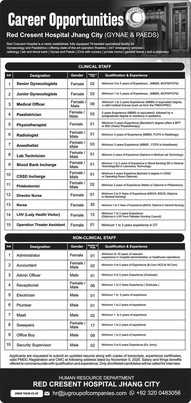 Red Crescent Hospital Jhang City Jobs 2025 For Gynecologist – Pak Red Crescent Medical College Teaching Hospital Jobs 2025 — original advertisement