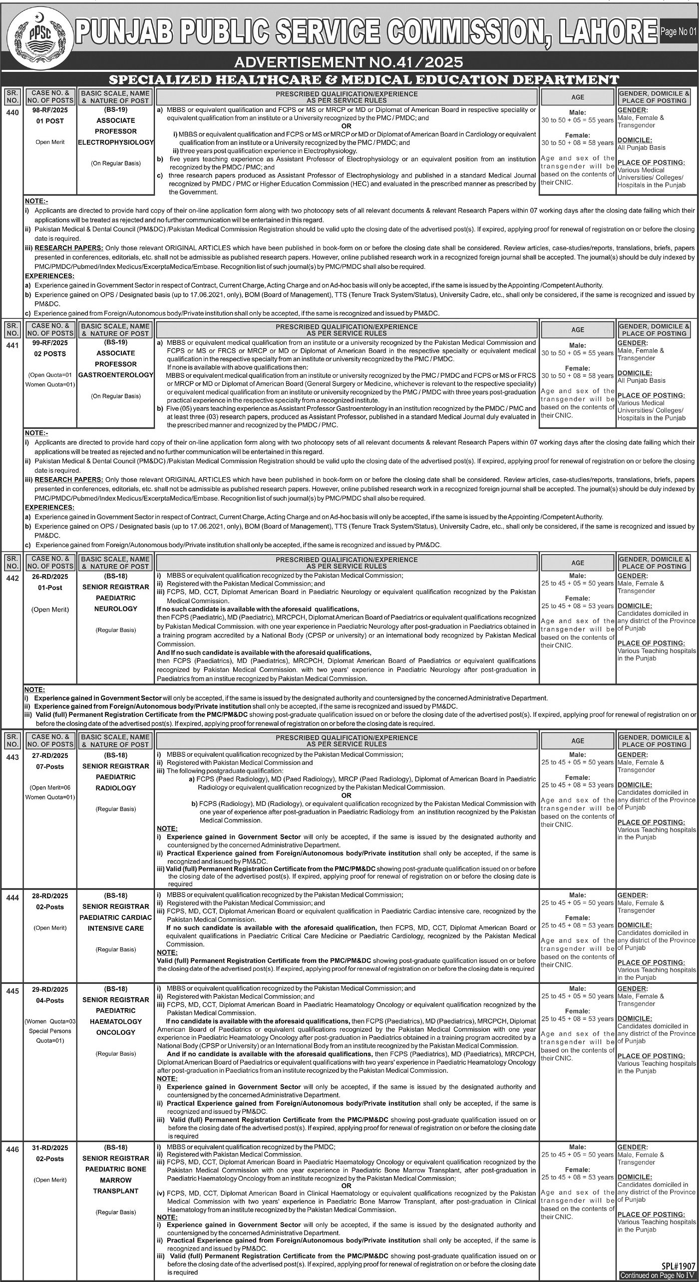 Punjab Public Service Commission PPSC Jobs 41/2025 – Punjab Public Service Commission Lahore Jobs 2025 — original advertisement