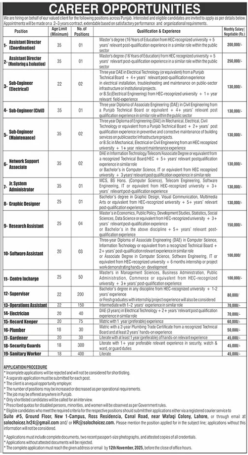 Government Organization Lahore Jobs 2025 – Public Sector Organization Jobs 2025 — original advertisement