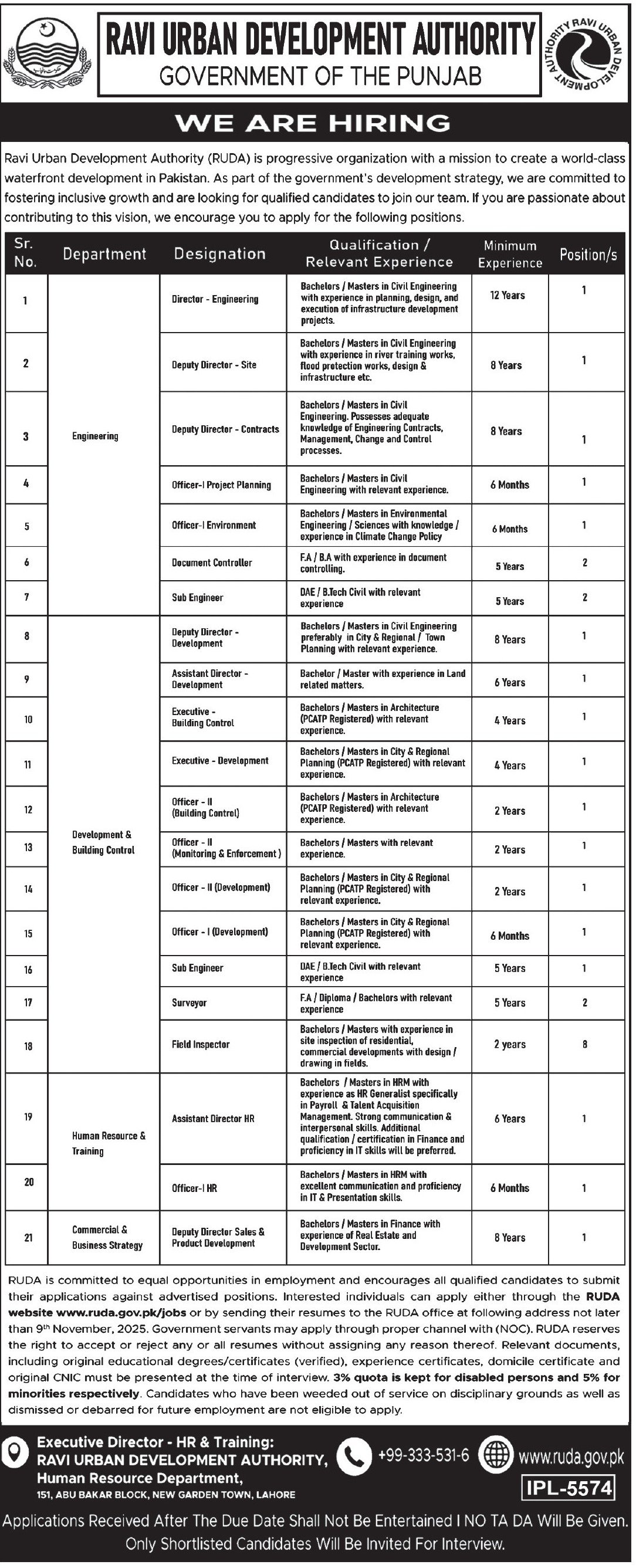 Ravi Urban Develpment Authority Punjab Jobs 2025 – Ravi Urban Development Authority RUDA Punjab Jobs 2025 — original advertisement