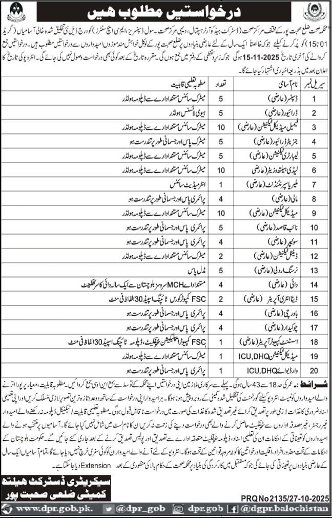 Health department district Sobhatpur Jobs 2025 – Health Department Balochsitan Jobs 2025 — original advertisement