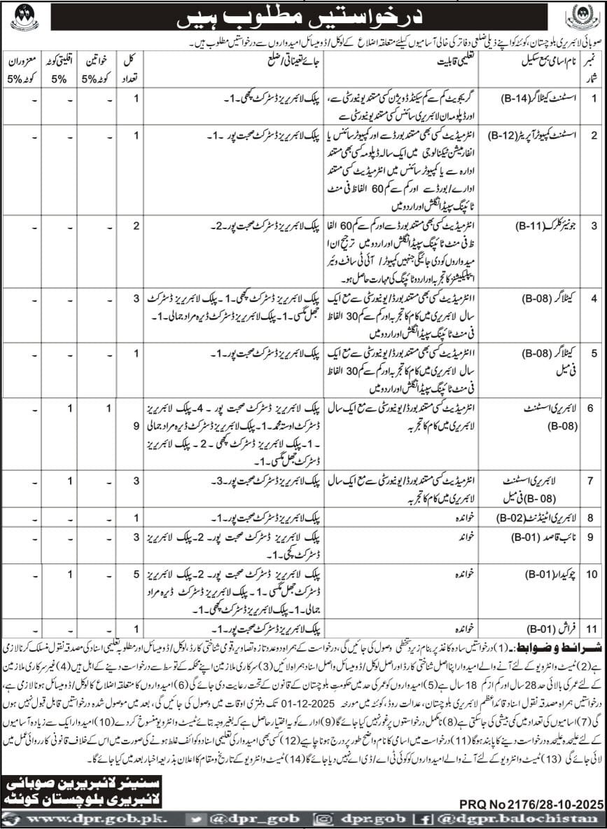 Provincial Libary Quetta Balochistan Jobs 2025 – Provincial Library Balochistan Quetta Jobs 2025 — original advertisement