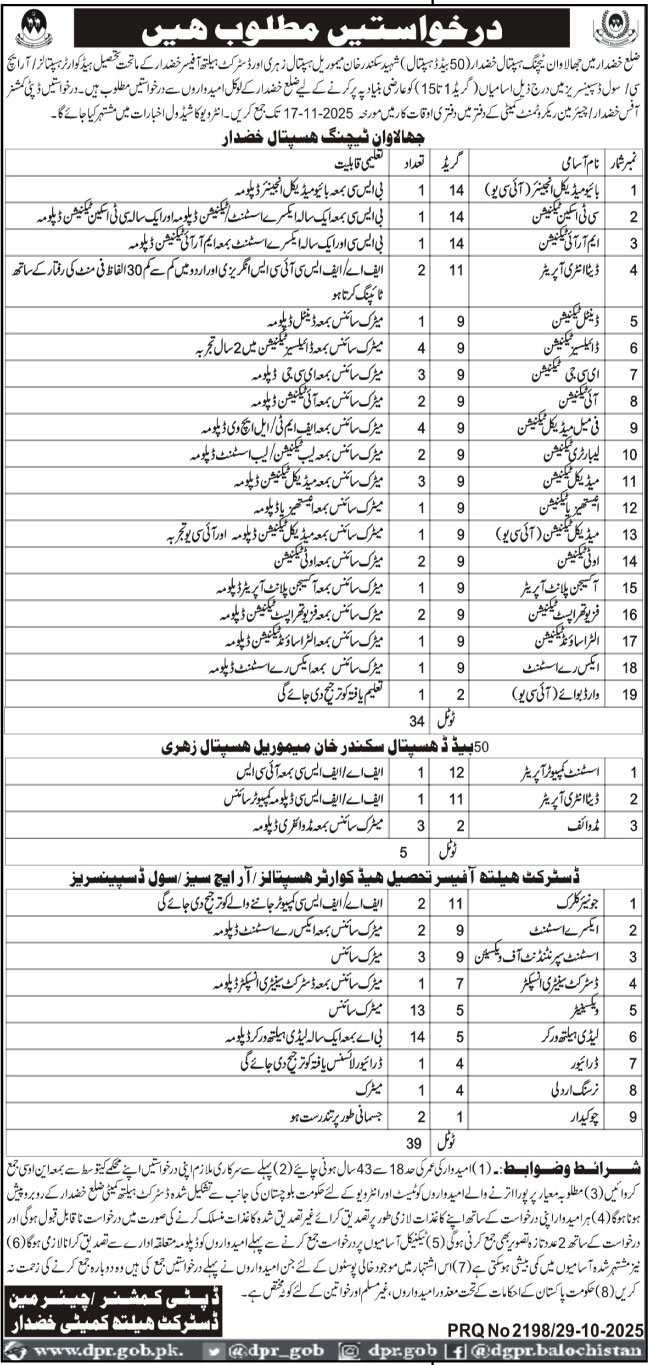 Teaching Hospital Khuzdar Jobs 2025 – Health Department Balochsitan Jobs 2025 — original advertisement