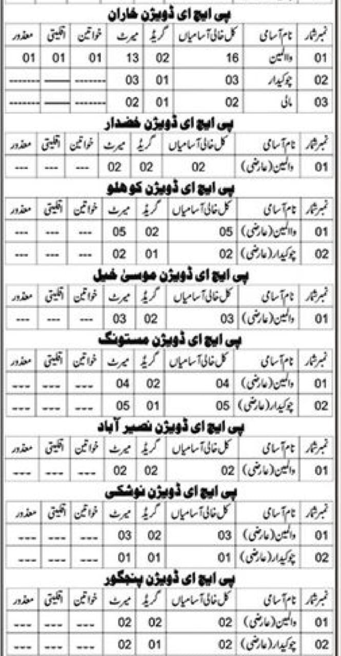 Public Health Engineering Department Balochistan Jobs 2025 Jobs 2025 — original advertisement